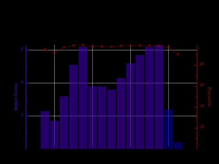 The Nine-Act Structure: Granularity in Plot Development