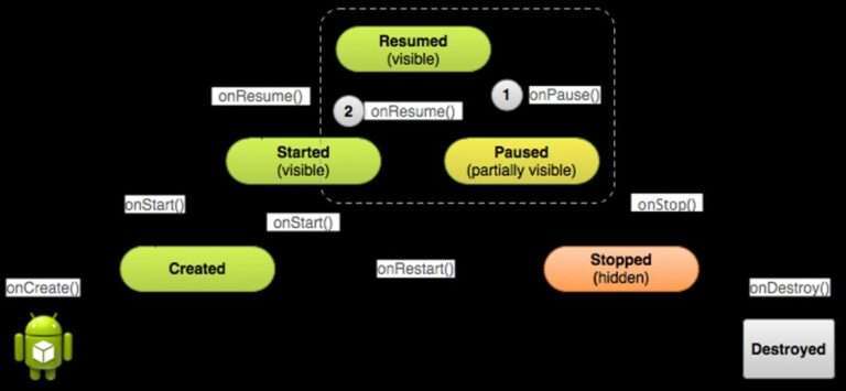 What is Content Lifecycle Management?