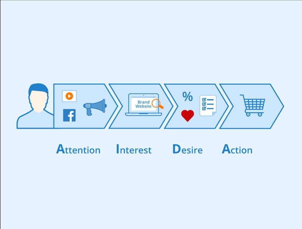 Repurpose Content with AI into 23 different formats