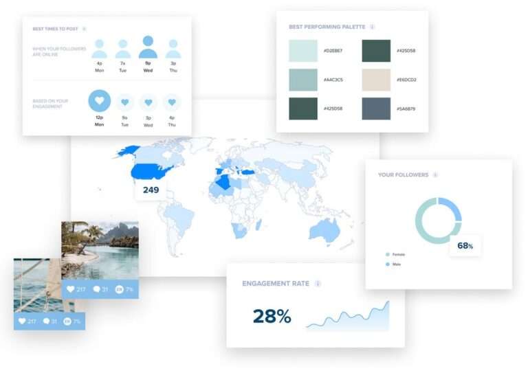 What is Content Analytics?