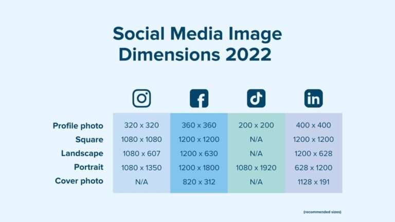 What is Social Media Content?