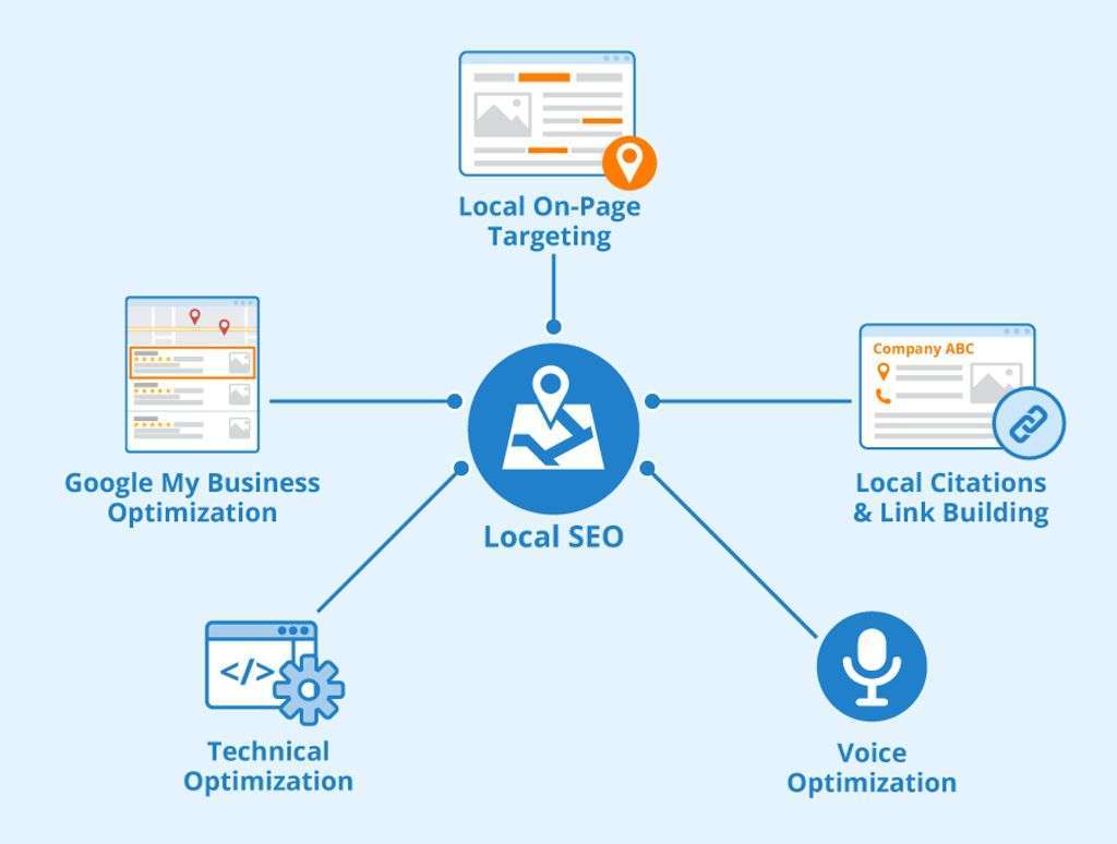 Repurpose Content with AI into 23 different formats