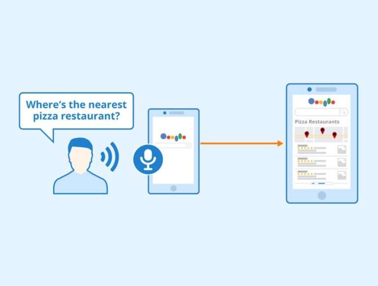 What is Voice Search Optimization?