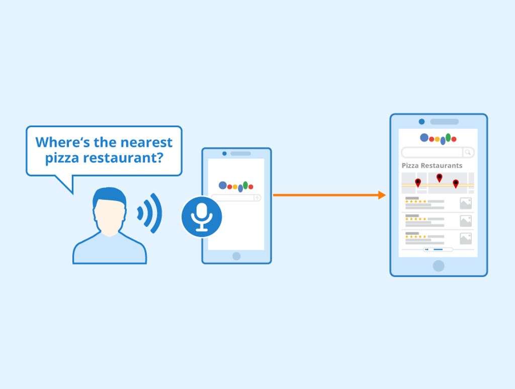 Repurpose Content with AI into 23 different formats