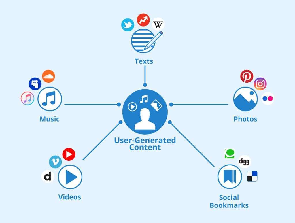 Repurpose Content with AI into 23 different formats