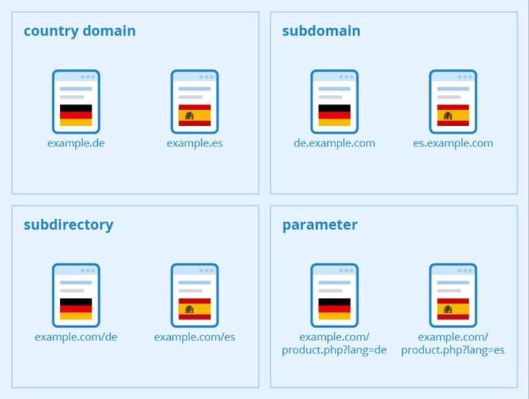 What is Multilingual Content Marketing?