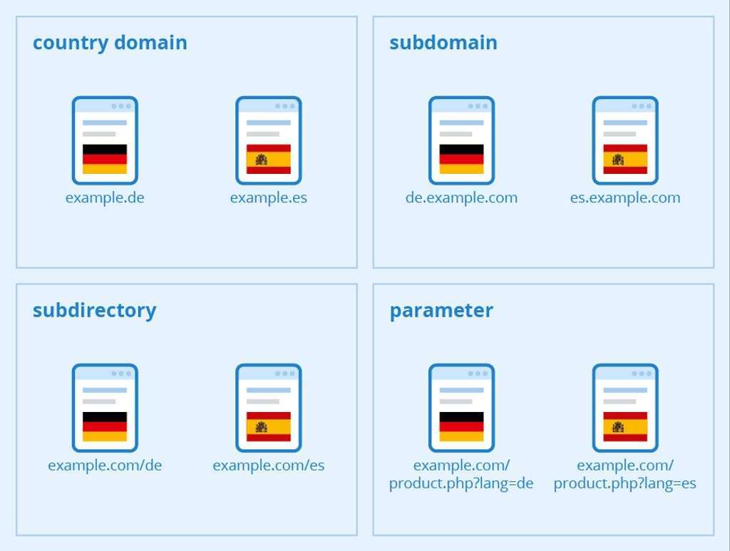 Repurpose Content with AI into 23 different formats