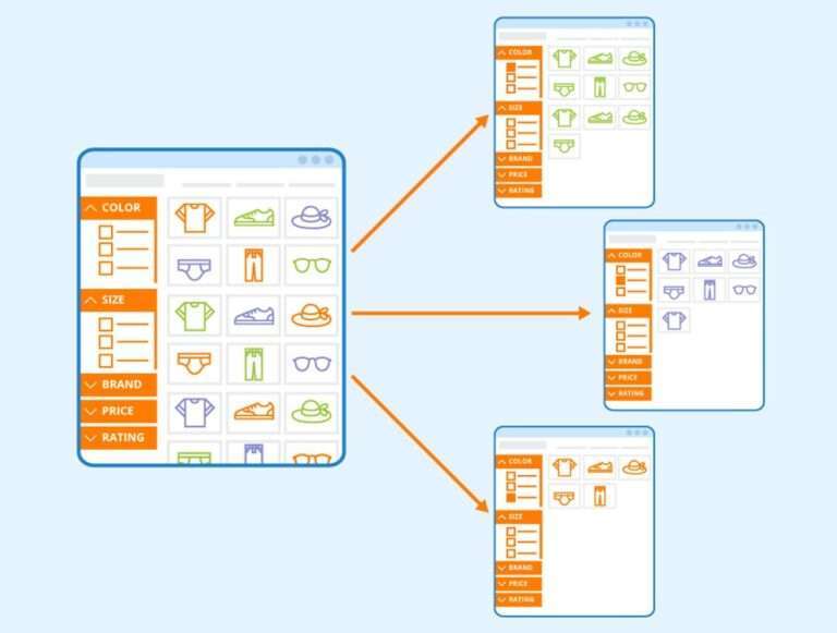 What is Sales Funnel Content?